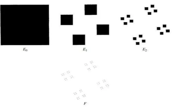 Gambar 2.9. Segitiga Sierpinsky (Falconer, 2003)