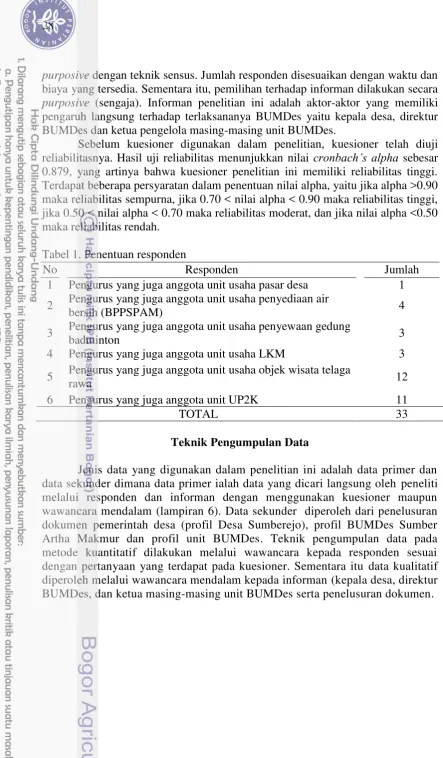 Tabel 1. Penentuan responden 