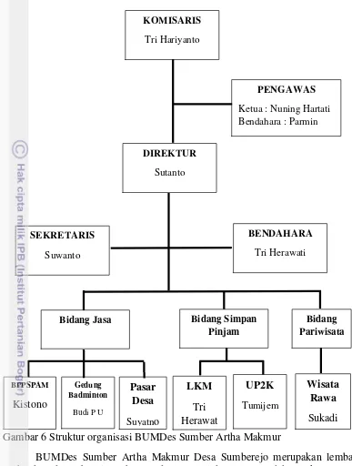 Gambar 6 Struktur organisasi BUMDes Sumber Artha Makmur i 