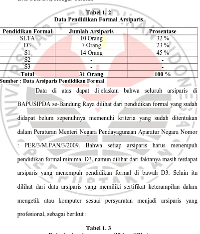 Tabel 1. 2 Data Pendidikan Formal Arsiparis