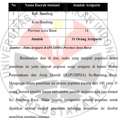 Tabel 3. 3 Daftar Arsiparis BAPUSIPDA Se- Bandung Raya