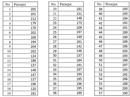 Tabel 6. Hasil Persepsi Siswa Setelah Divalidasi 