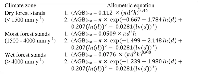 Table 1  Allometric equations of aboveground biomass (AGB) (Chave et al. 2005) 