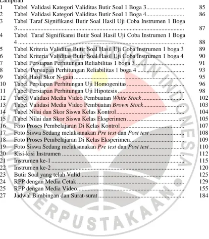 Tabel  Validasi Kategori Validitas Butir Soal 1 Boga 3 .........................  Tabel  Validasi Kategori Validitas Butir Soal 1 Boga 4 ........................