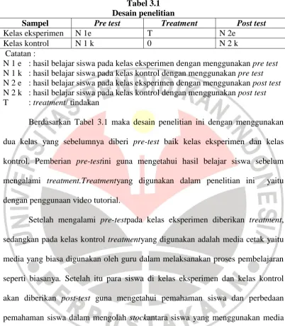 Tabel 3.1 Desain penelitian