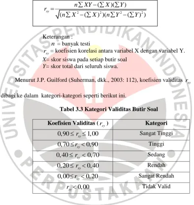 Tabel 3.3 Kategori Validitas Butir Soal  