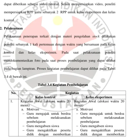 Tabel 3.4 Kegiatan Pembelajaran 