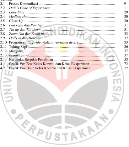 Gambar 2.1  Proses Komunikasi