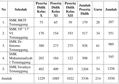 Tabel 2. Populasi Penelitian 