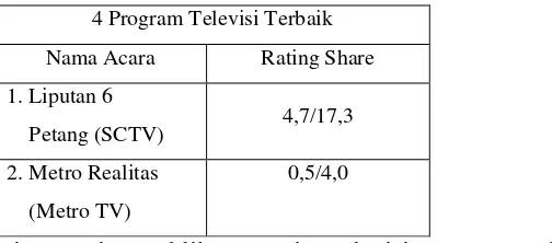 Tabel 1. Program Televisi Paling Berkualitas 