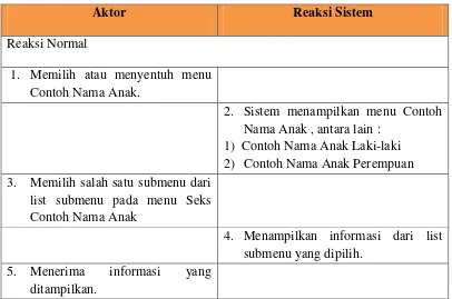 Tabel 4.16 Skenario Use Case Contoh Nama Anak 