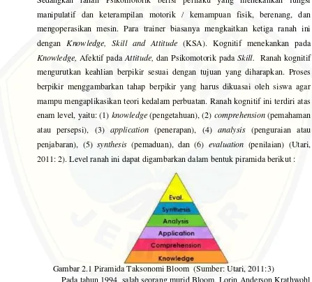 Gambar 2.1 Piramida Taksonomi Bloom (Sumber: Utari, 2011:3)