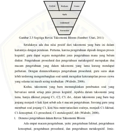 Gambar 2.3 Segitiga Revisi Taksonomi Bloom (Sumber: Utari, 2011)