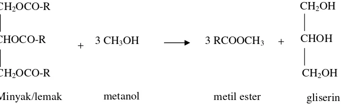 Gambar 1. Reaksi transesterifikasi pembentukan metil ester