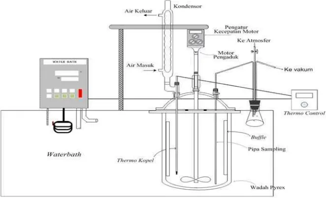 Gambar 5. Rangkaian Reaktor