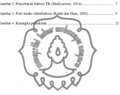 Gambar 2. Penyebaran bakteri TB (Medicastore, 2014)..................................  7 