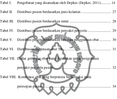 Tabel I. Pengobatan yang disarankan oleh Depkes (Depkes, 2011)........... 14 