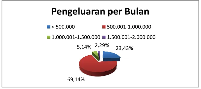 Gambar 9. 