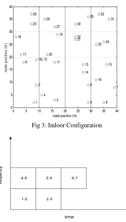 Fig 3. Indoor Configuration 