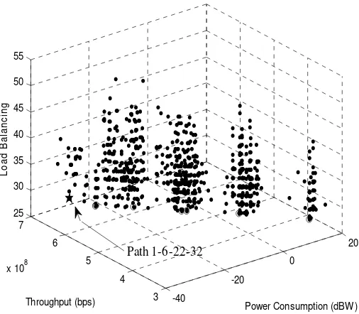 Fig 7. POF of Power Consumption and Throughput  for Indoor 
