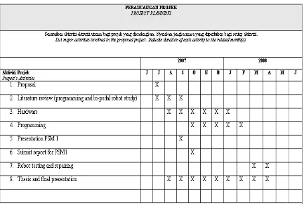 Table 1.1: Gantt chart 