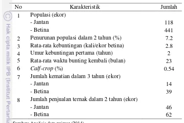 Tabel 4 Performans ternak kerbau di Desa Cibarani 