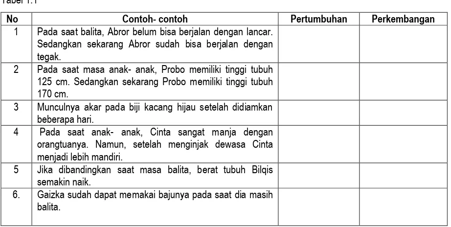 Tabel 1.1  