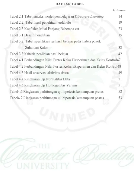 Tabel 2.1 Tabel sintaks model pembelajaran Discovery Learning 