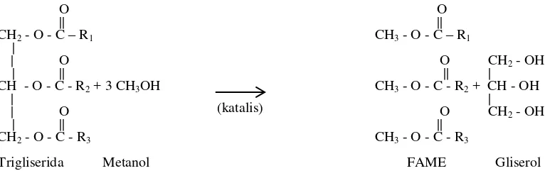 Gambar 2 Persamaan kimia reaksi transesterifikasi 