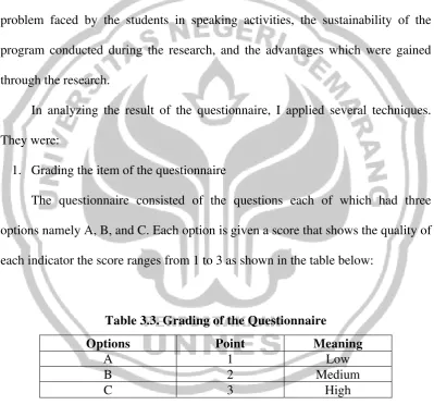 Table 3.3. Grading of the Questionnaire 