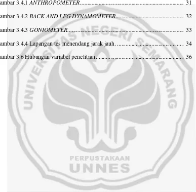 Gambar 3.4.1 ANTHROPOMETER ........................................................................