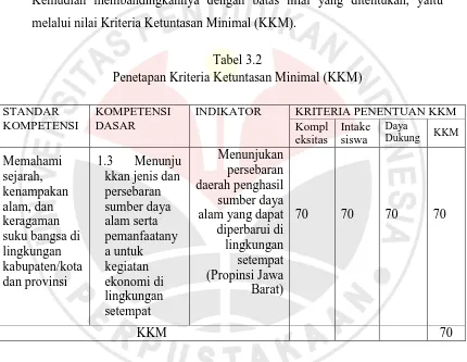 Tabel 3.2 Penetapan Kriteria Ketuntasan Minimal (KKM) 
