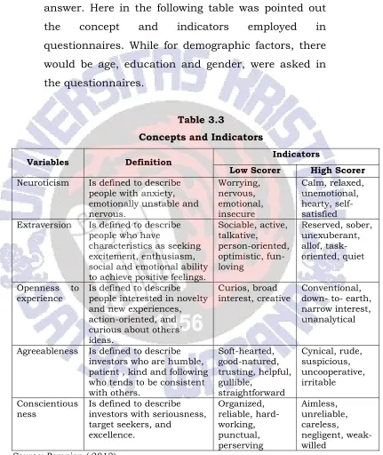 Table 3.3 Concepts and Indicators 