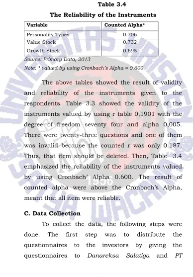 Table 3.4 The Reliability of the Instruments 