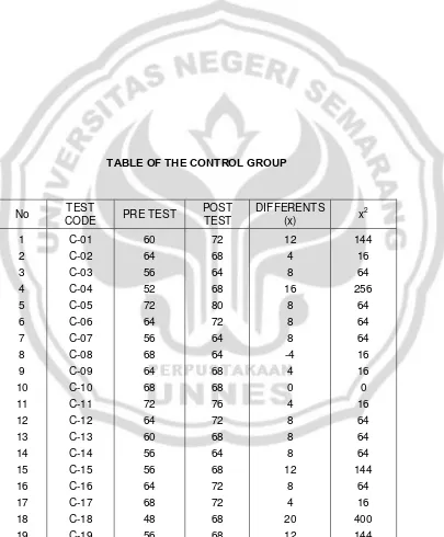 TABLE OF THE CONTROL GROUP 