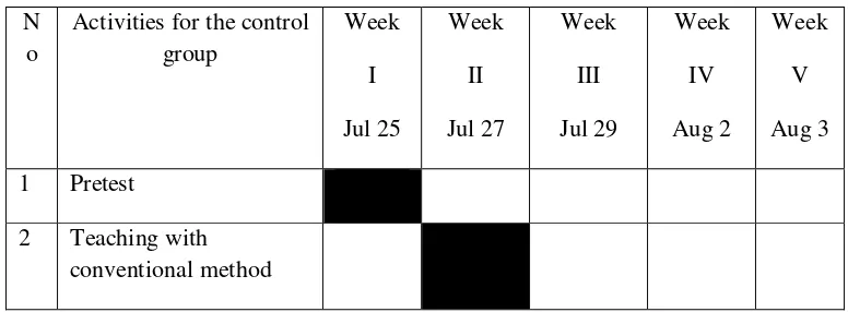 Table 1.3 Activities of schedule control group 