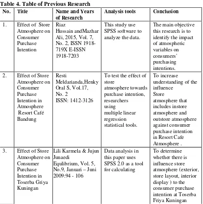 Table 4. Table of Previous Research
