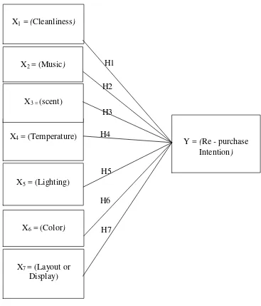 Figure 4. Model Framework