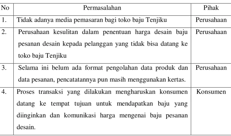 Tabel 3.8. Evaluasi sistem yang sedang berjalan. 