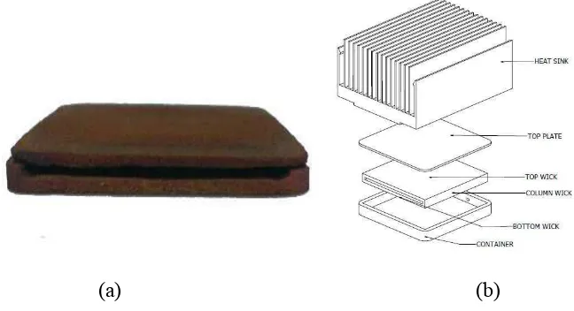 Figure 1. (a) Sintered copper-powder as the wick of vapor chamber ; (b) Vapor chamber assembly for  the experiment  
