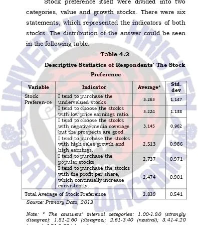 Table 4.2 Descriptive Statistics of Respondents’ The Stock 