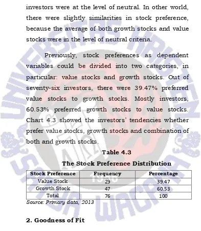 Table 4.3 The Stock Preference Distribution 