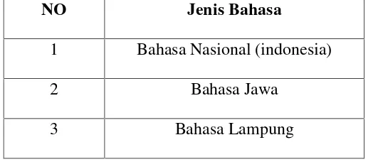 Tabel 9. Jumlah Penduduk Kampung Kali Awi Indah Menurut MataPencaharian