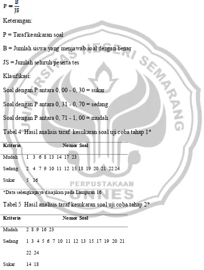 Tabel 4  Hasil analisis taraf  kesukaran soal uji coba tahap 1* 