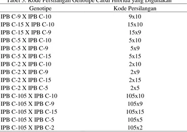 Tabel 3. Kode Persilangan Genotipe Cabai Hibrida yang Digunakan 