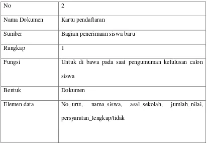 Tabel 4.2. Dokumen  penyeleksian  