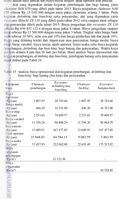 Tabel 15  Analisis biaya operasional alat kegiatan penebangan, delimbing dan 