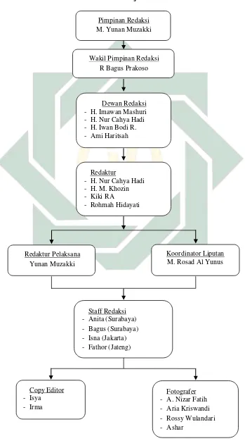 Tabel 4.6. Struktur Manajemen Penerbitan 