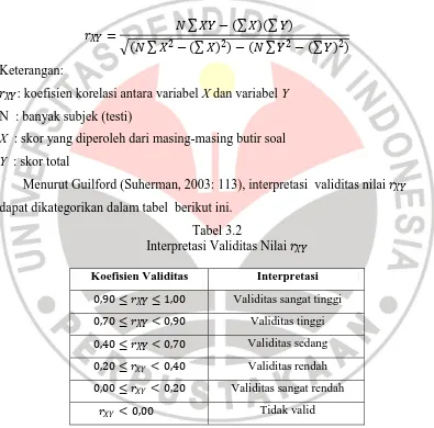 Tabel 3.2 Interpretasi Validitas Nilai 