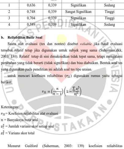 Tabel 3.3 Interpretasi Validitas Tiap Butir Soal 